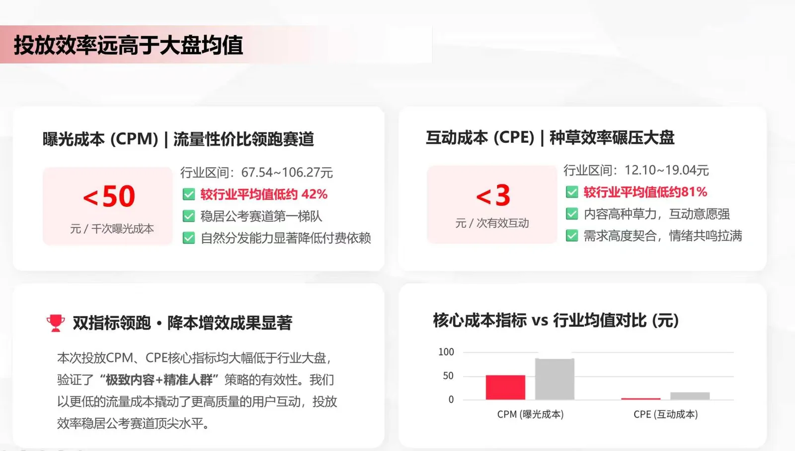 某公考培训头部品牌 案例主图 / 现场照片